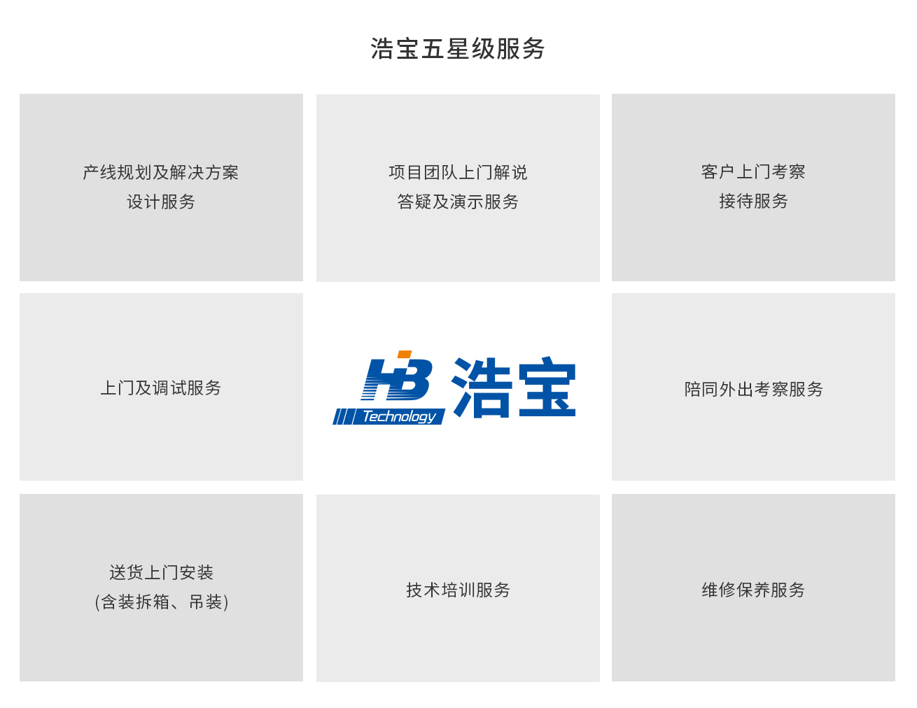 浩寶公司服務(wù)體系