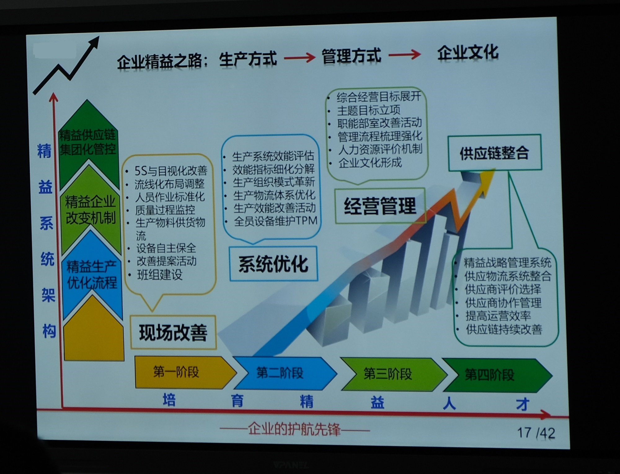 浩寶技術(shù)外聘培訓(xùn)老師對(duì)管理團(tuán)隊(duì)舉行精益管理培訓(xùn)3