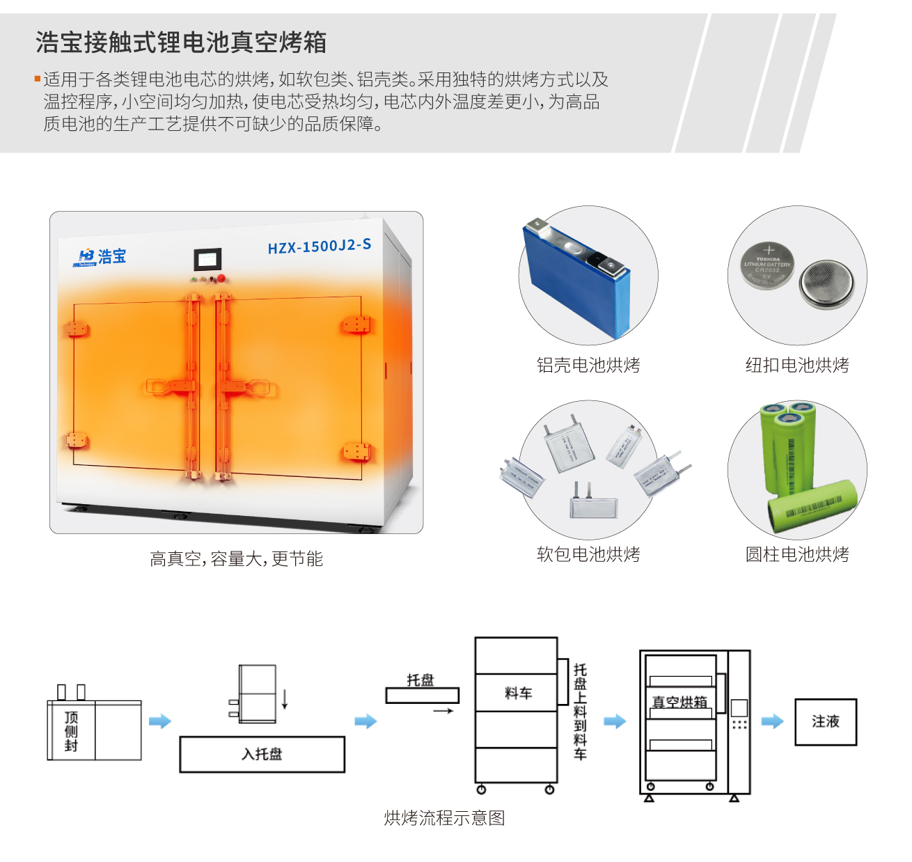 浩寶接觸式鋰電池真空烤箱應(yīng)用范圍示意圖