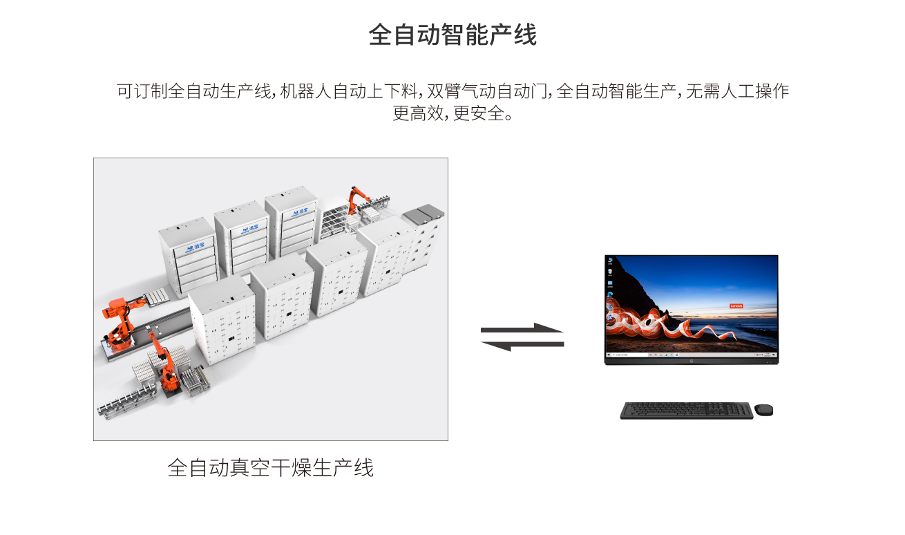 浩寶接觸式鋰電池真空烤箱連線全自動(dòng)生產(chǎn)
