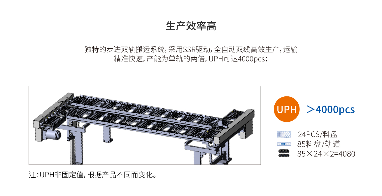浩寶半導體芯片固化爐生產(chǎn)效率高