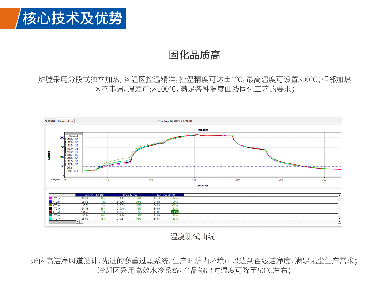 半導體芯片固化爐固化品質(zhì)高