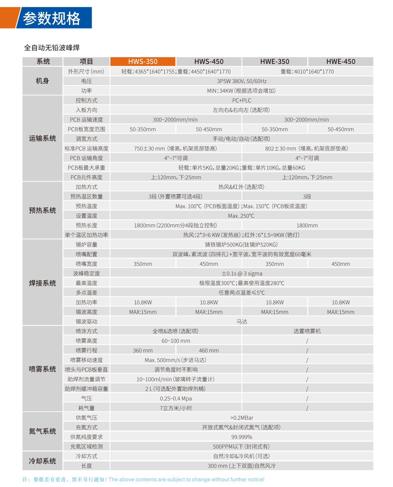 全自動無鉛波峰焊技術(shù)參數(shù)