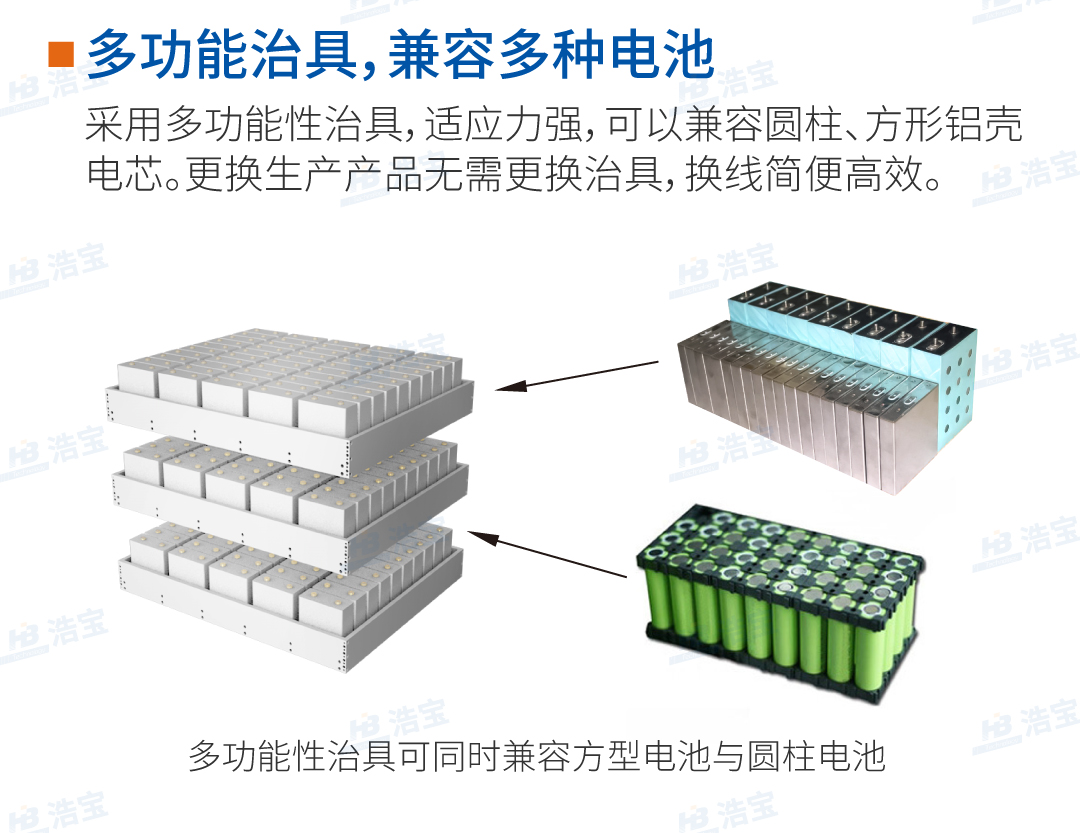 浩寶接觸式鋰電池真空烘箱多功能治具，兼容廣