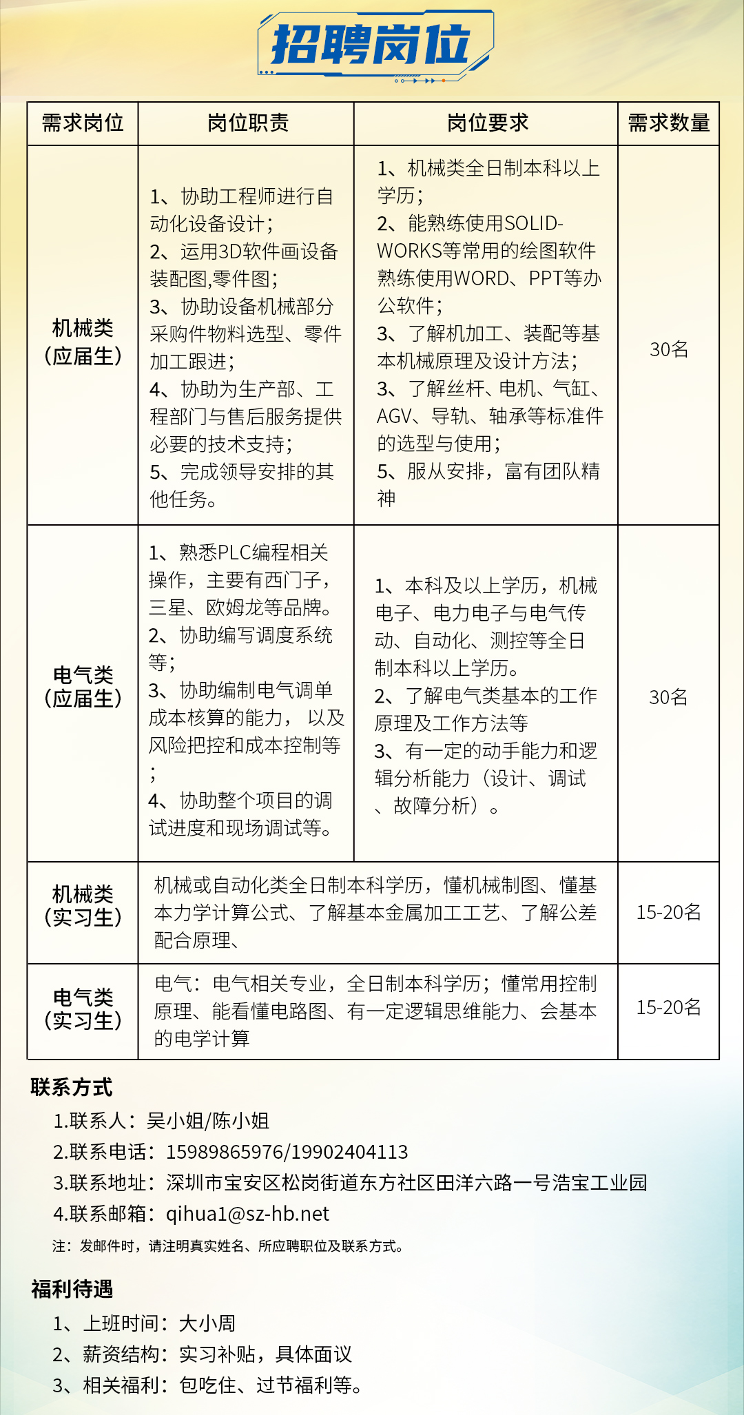 浩寶招聘海報 招聘崗位