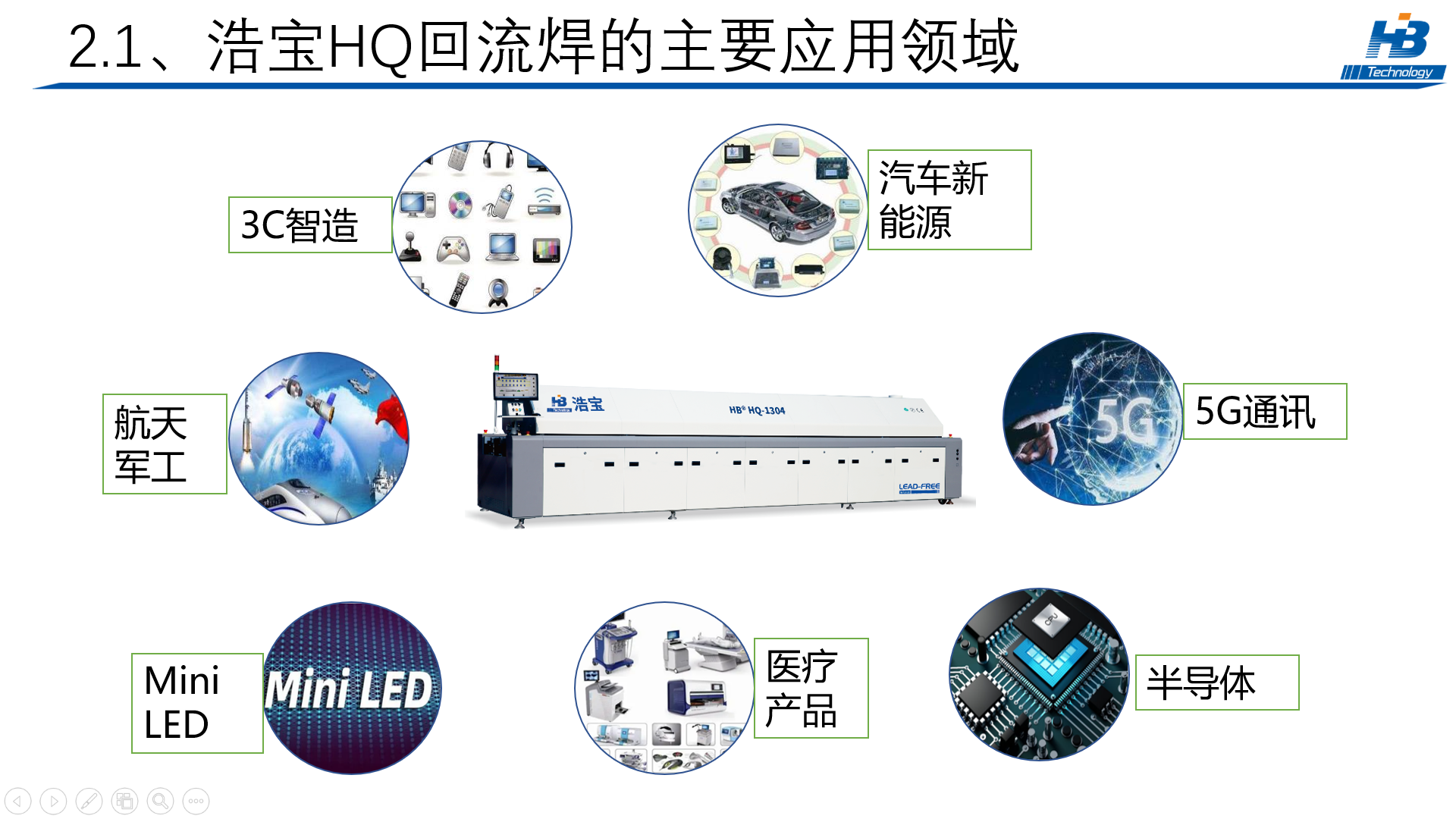 浩寶高端智能HQ回流焊應用領(lǐng)域