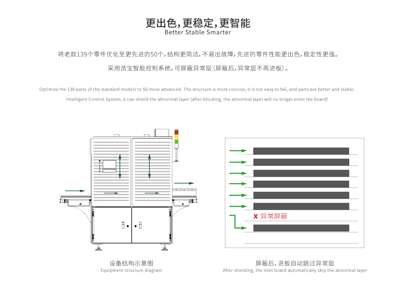 更出色，更穩(wěn)定，更智能
