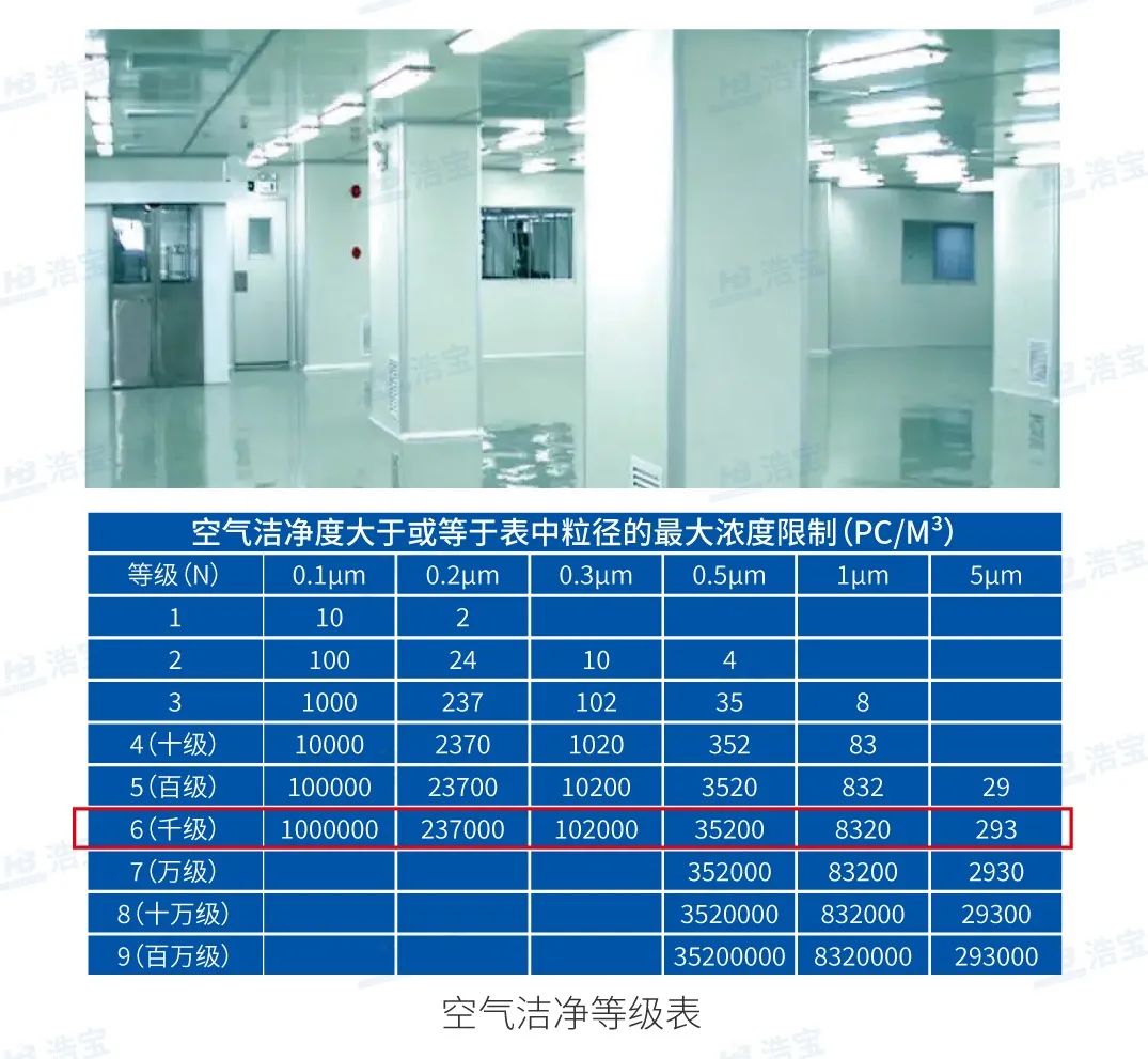 浩寶千級潔凈度垂直固化爐