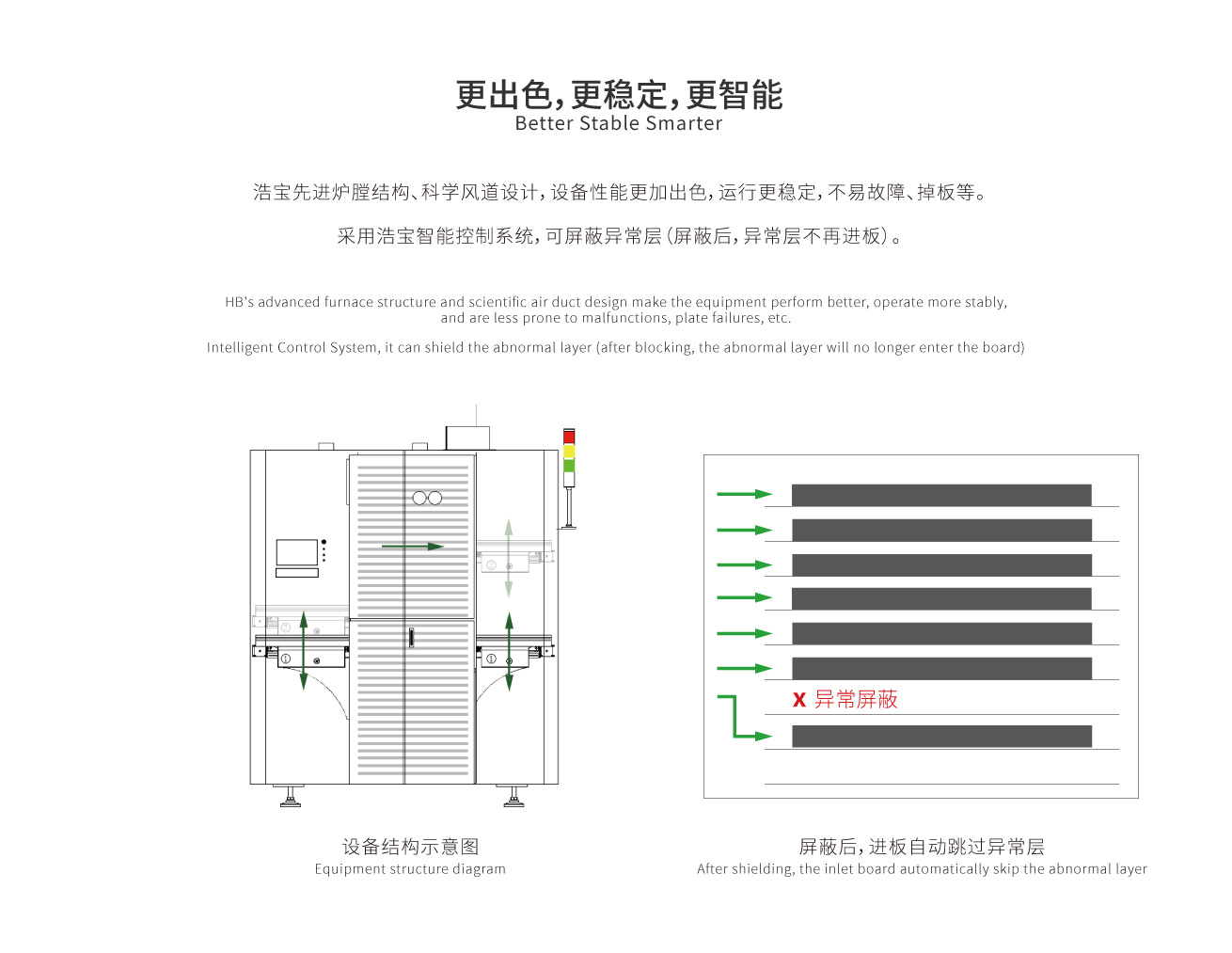 更出色，更穩(wěn)定，更智能