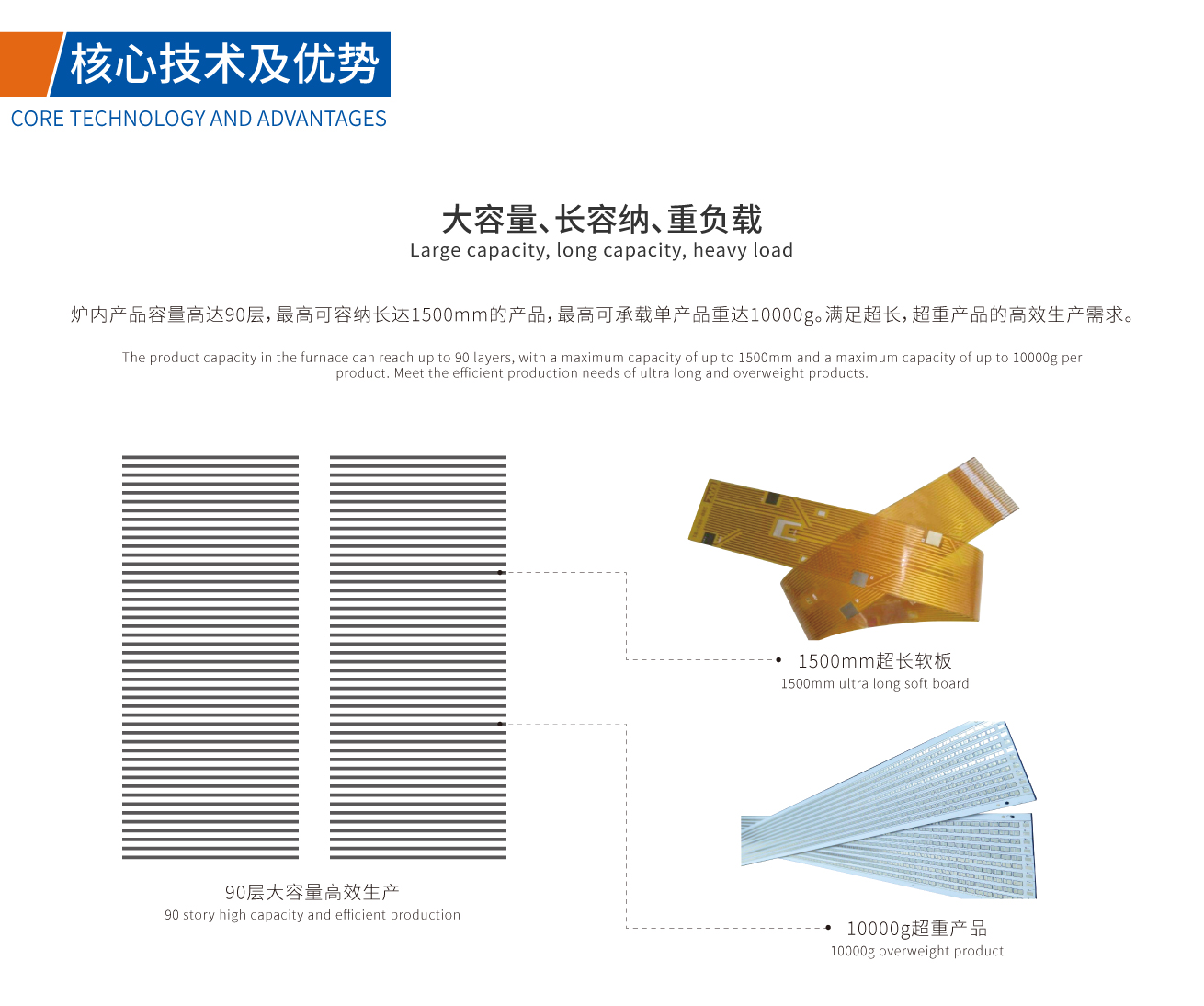 浩寶HBZ-1500超長(zhǎng)板垂直固化爐大容量、重負(fù)載